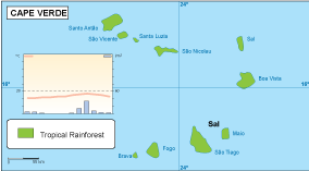 Cape Verde climate eps map vector