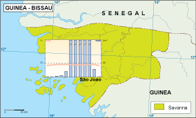 Guinea Bissau climate eps map vector