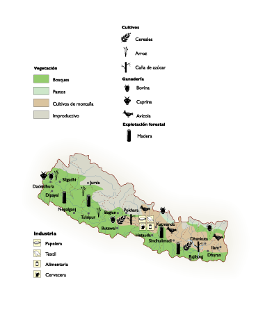 Nepal Economic eps map vector