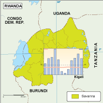 Rwanda climate eps map vector