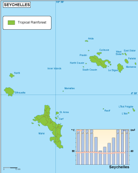 Seychelles climate eps map vector