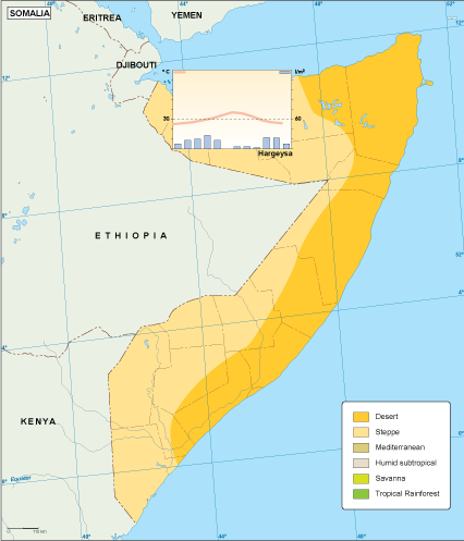 Somalia climate eps map vector